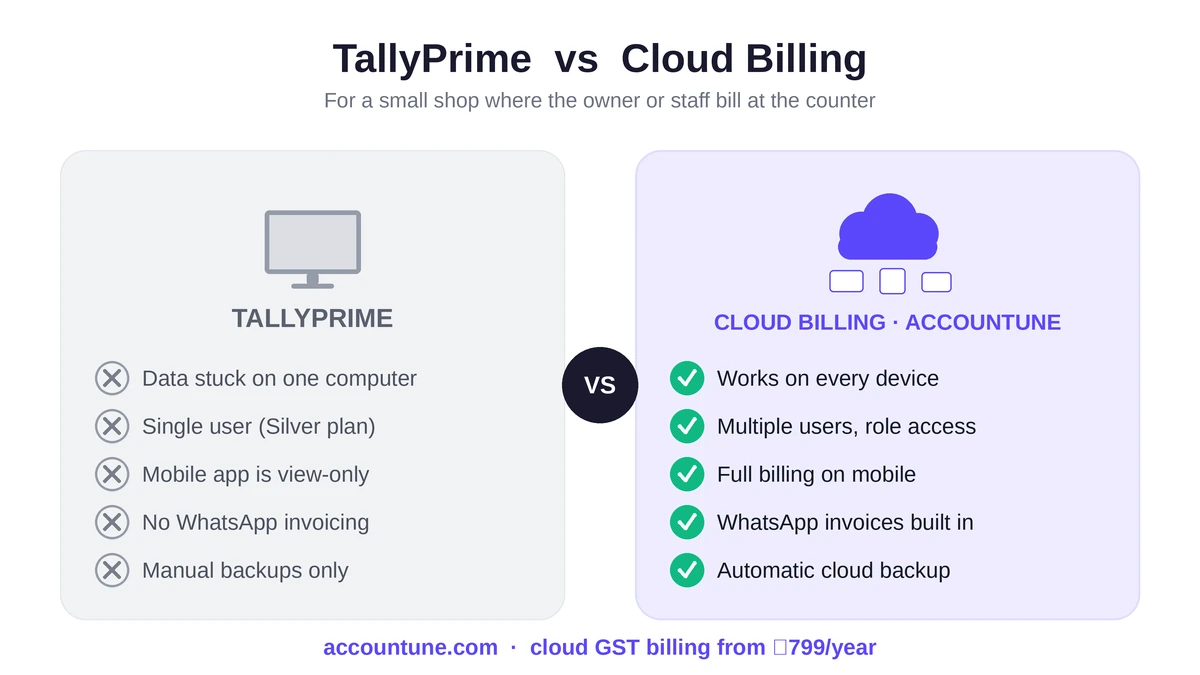 tally-limitations-vs-cloud